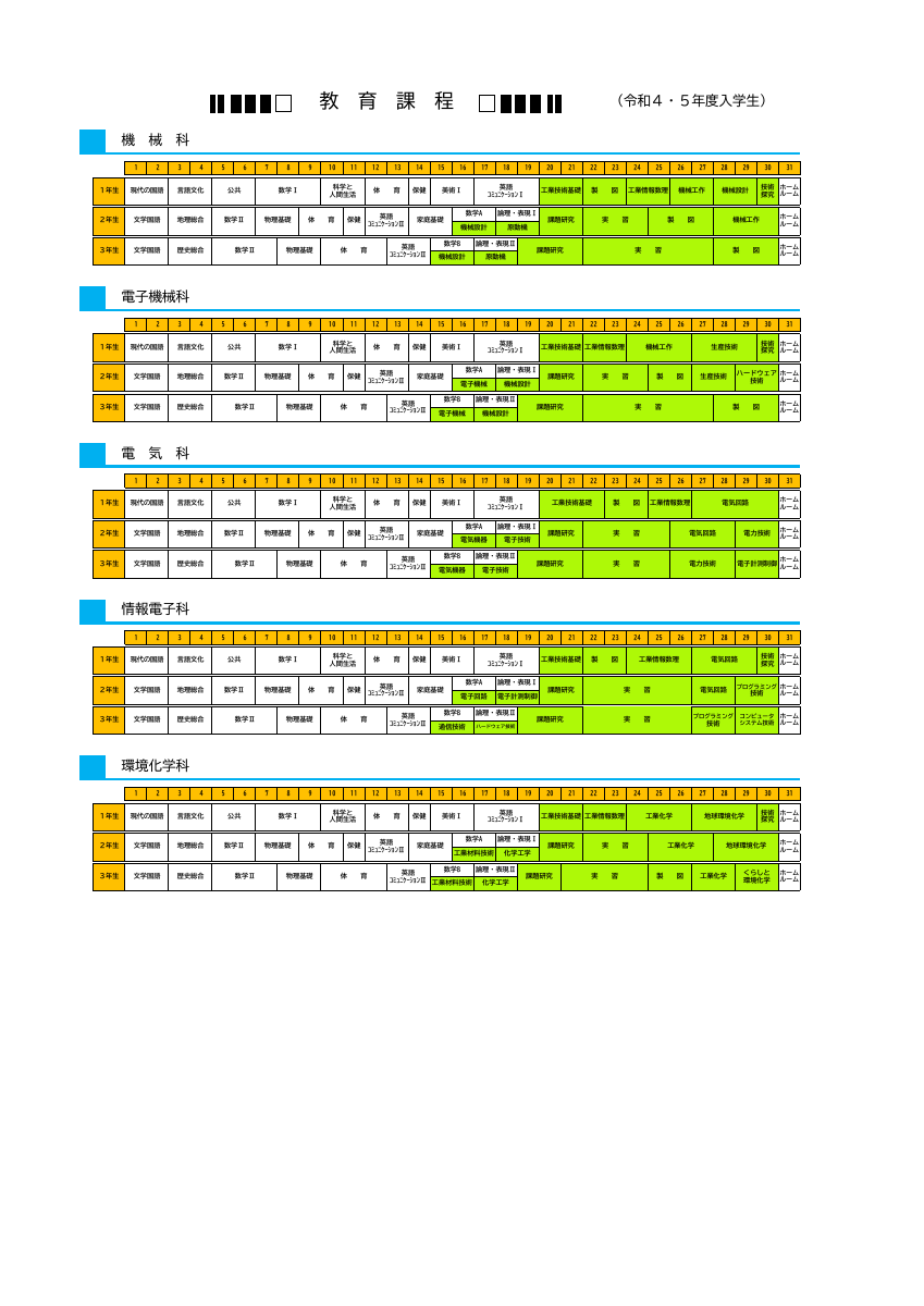 令和４・５年度入学者教育課程.pdfの1ページ目のサムネイル