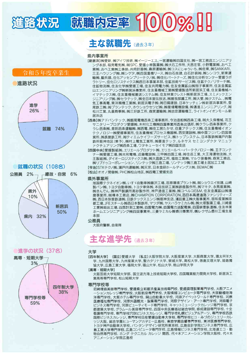 07_就職・進学先.pdfの1ページ目のサムネイル