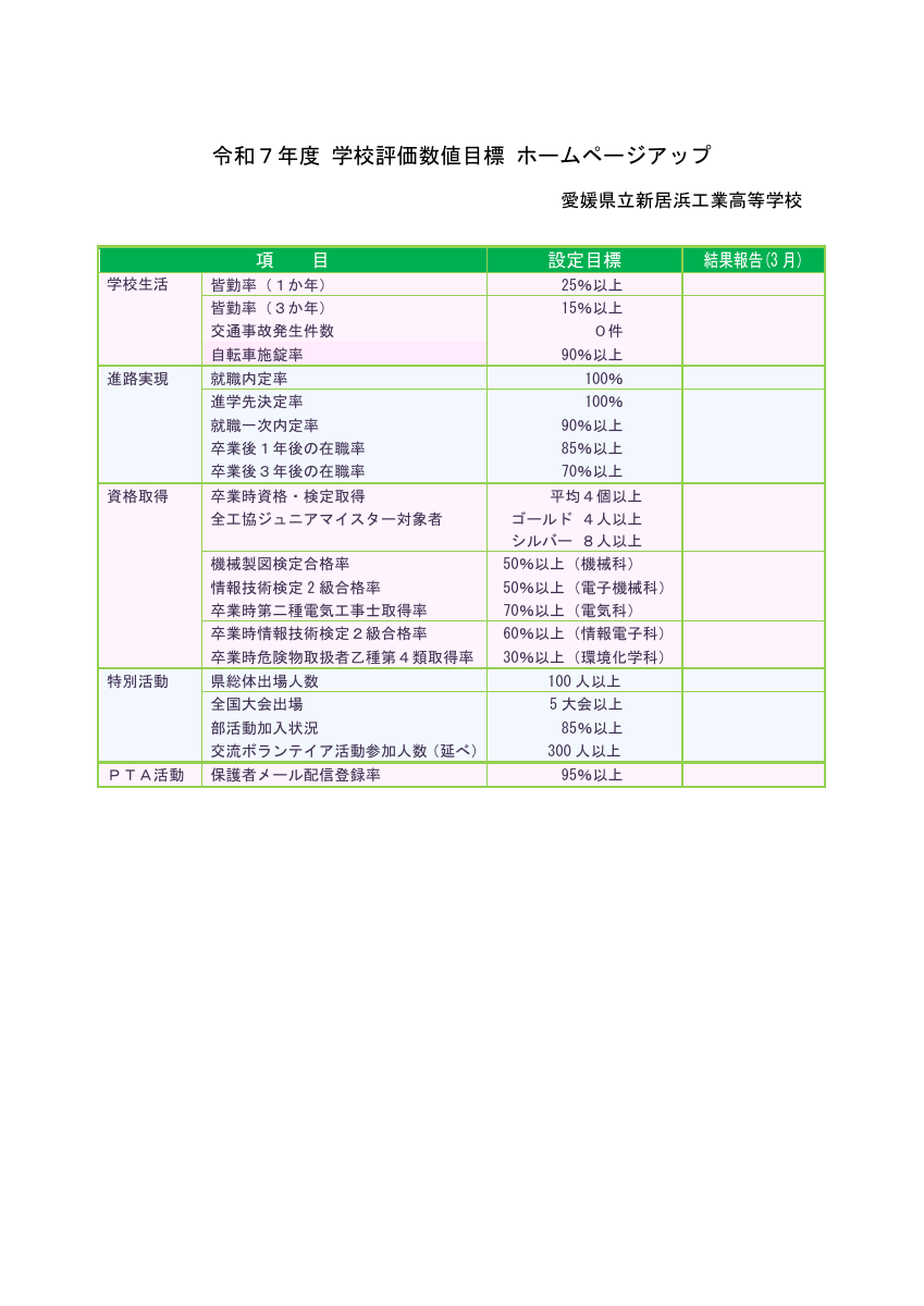 03 07新居工本全自己評価表（計画）.pdfの1ページ目のサムネイル
