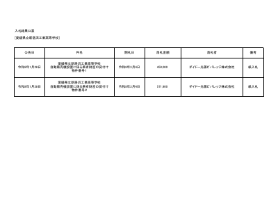 入札結果.pdfの1ページ目のサムネイル