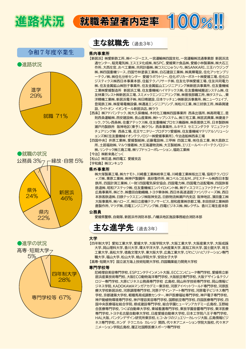 学校案内用.pdfの1ページ目のサムネイル