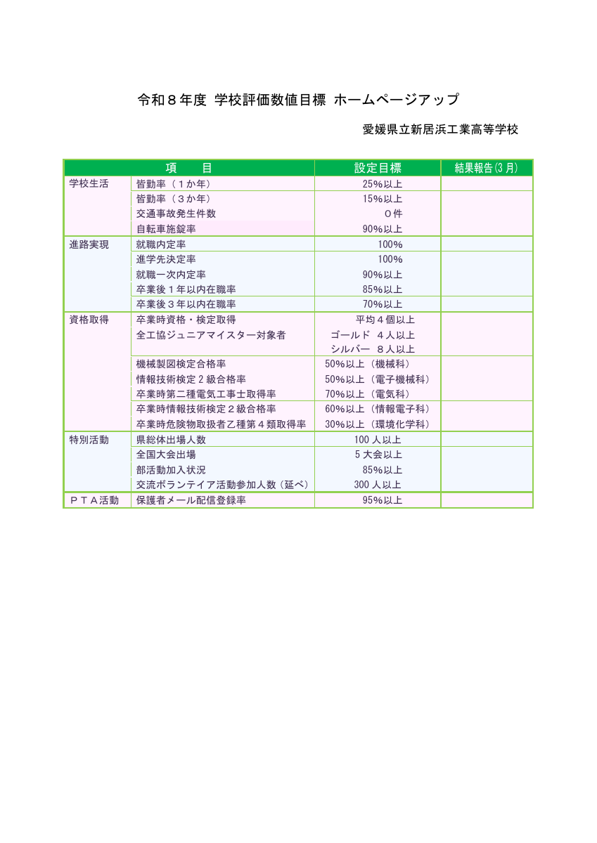 2026数値目標 .pdfの1ページ目のサムネイル