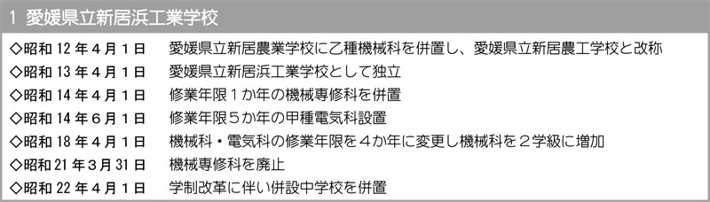 愛媛県立新居浜工業学校